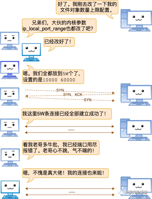 快连技术是否支持自动选择最优节点，深度探讨与解析